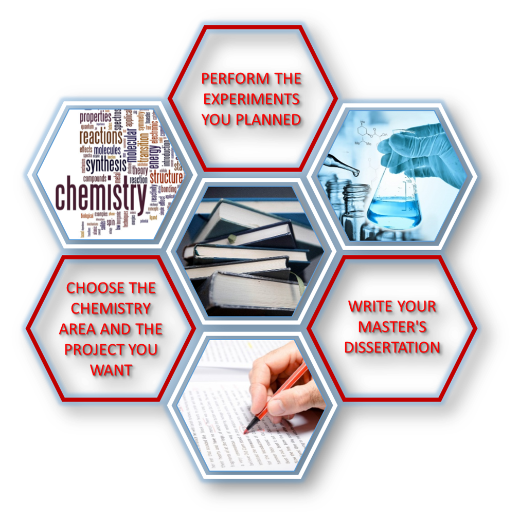 Dissertation vs thesis image